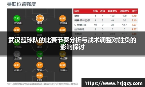 武汉篮球队的比赛节奏分析与战术调整对胜负的影响探讨