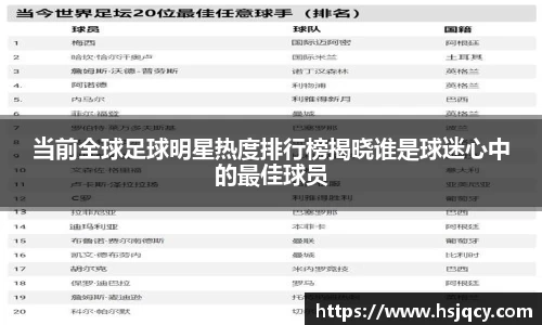 当前全球足球明星热度排行榜揭晓谁是球迷心中的最佳球员